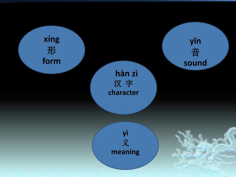 汉语教学单韵母_第2页