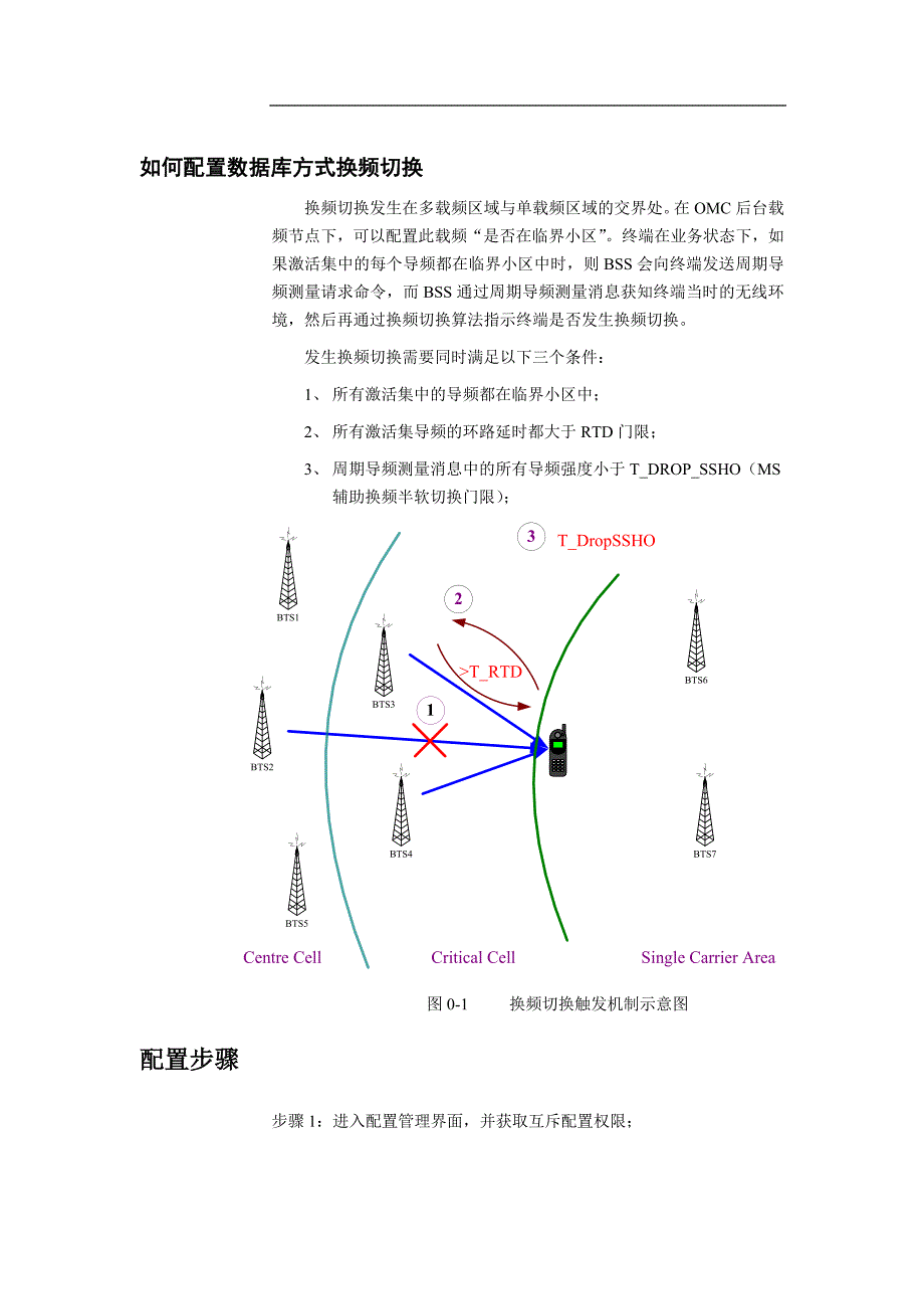 如何配置数据库方式换频切换_第1页