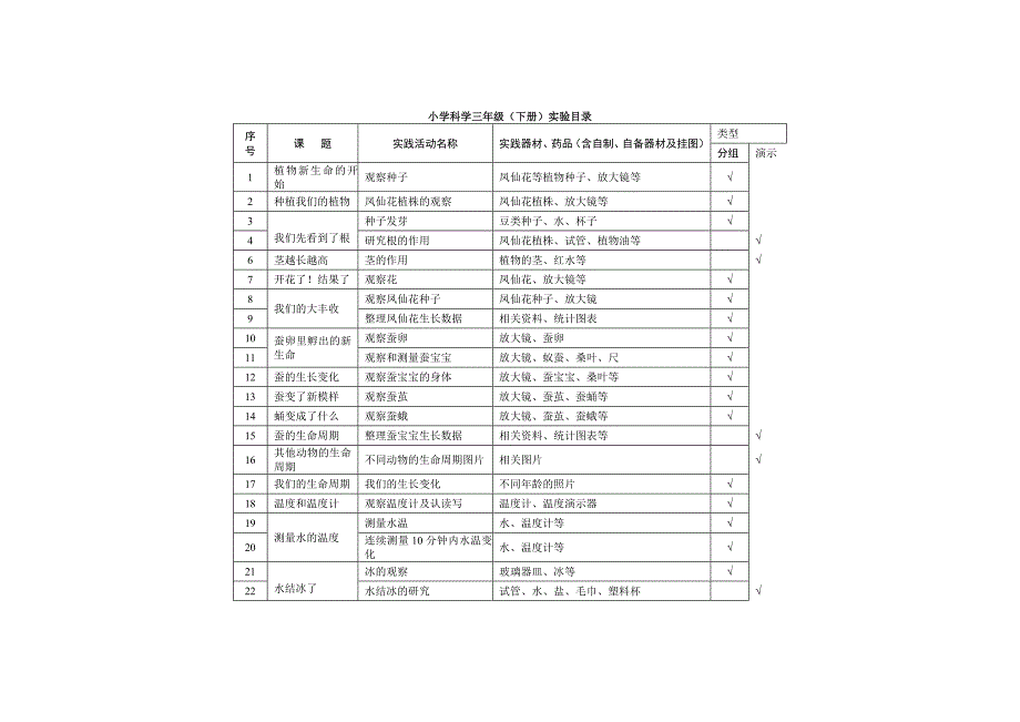 小学《科学》下册实验目录参考_第1页