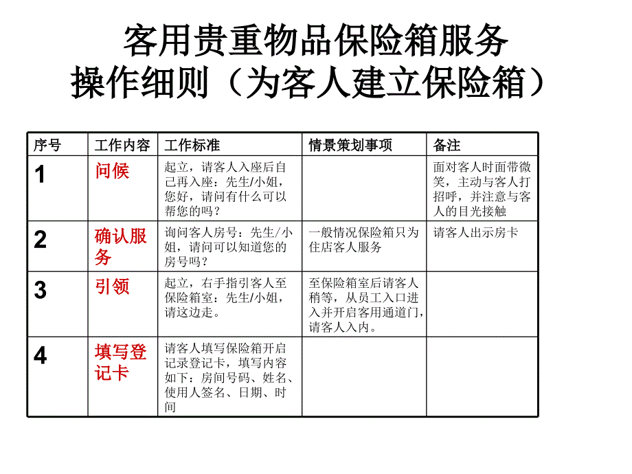 保险箱服务流程_第1页