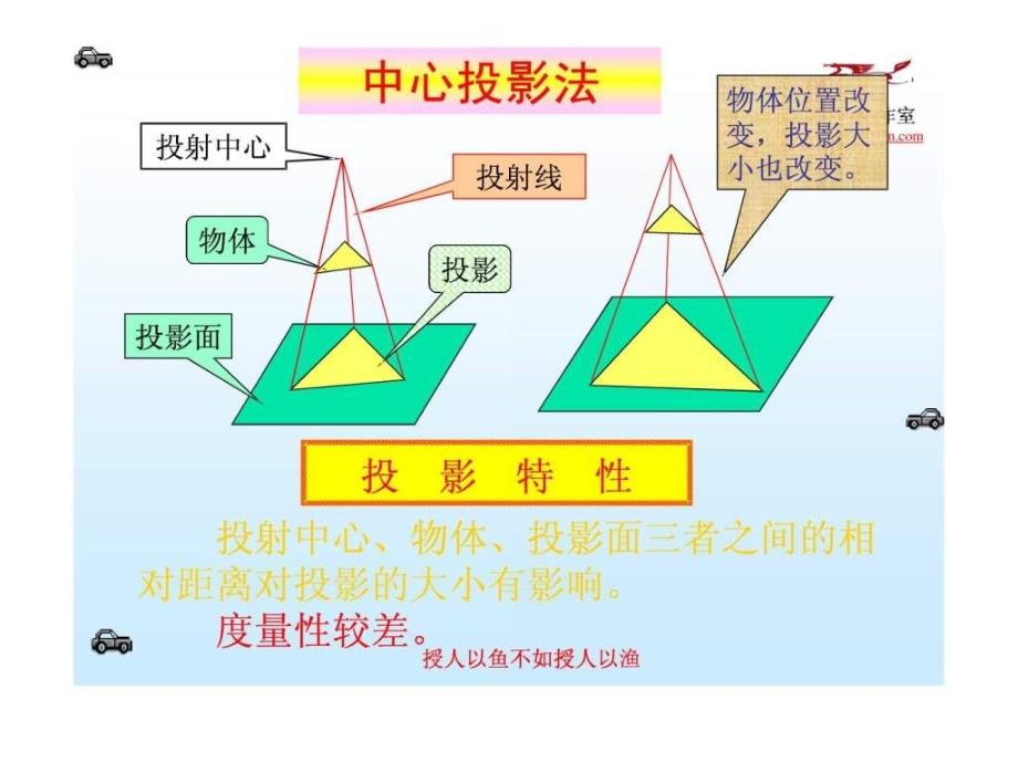 朱明机械制图2章点直线平面基本立体的投影免ppt课件_第4页