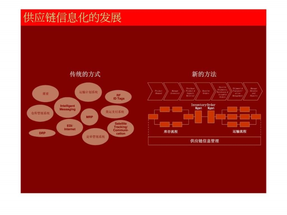 条形码自动化改善制造企业物流分销系统的应用案例分析ppt课件_第4页