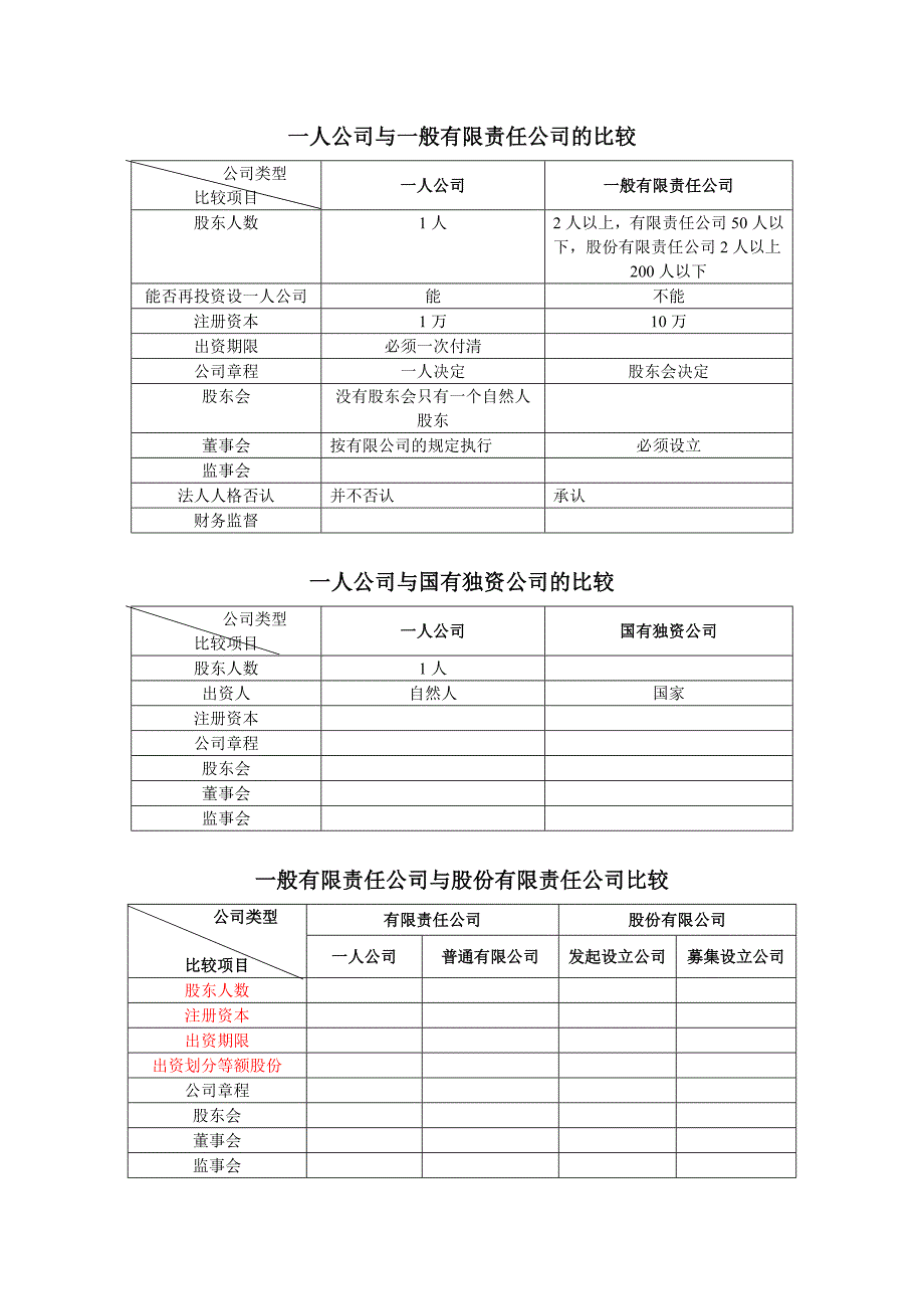 不同类型公司的比较列表_第1页