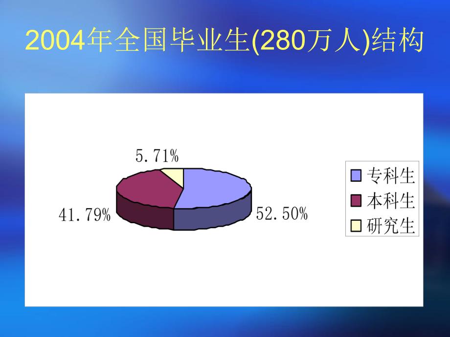 求职择业的技巧_第4页