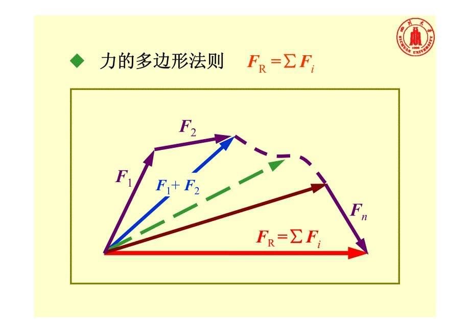 建筑力学dsm-4_第5页