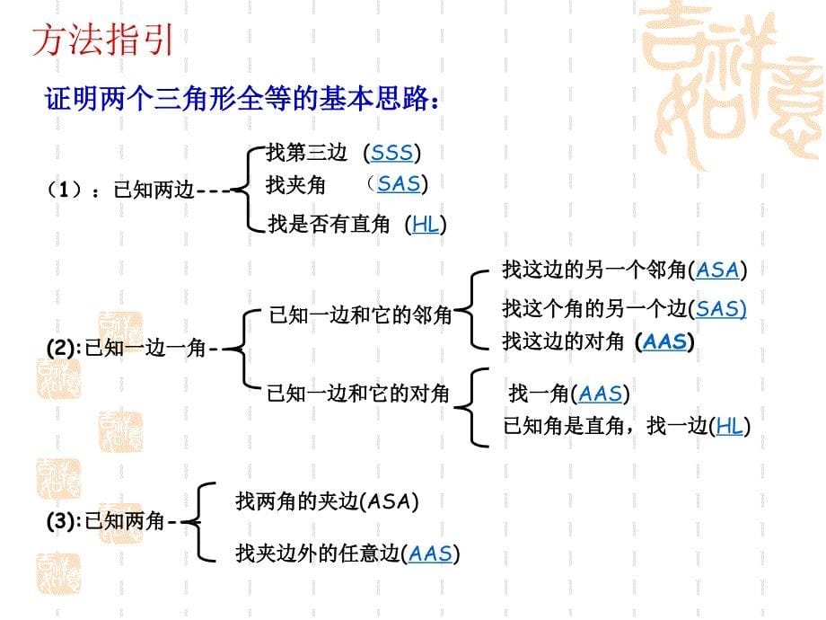 全等三角形复习课件【推荐】_第5页