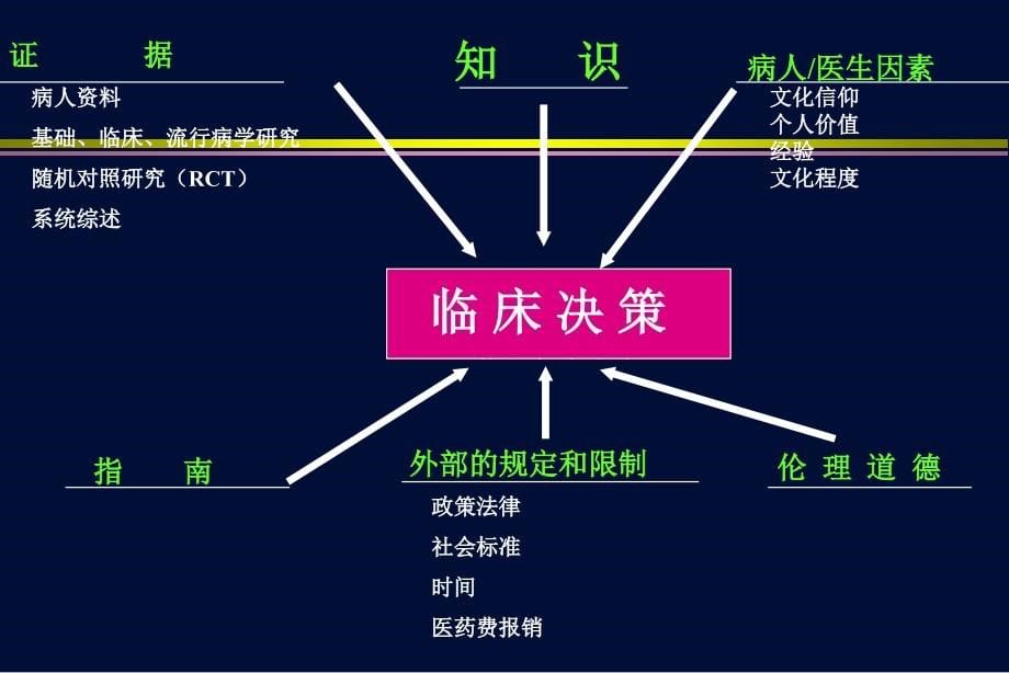 重症感染的抗感染治疗策略_第5页