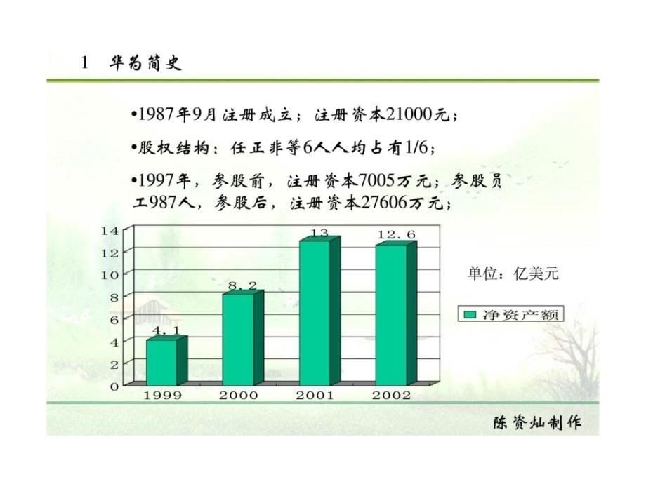 资本运营与公司治理（十）华为案例ppt课件_第5页