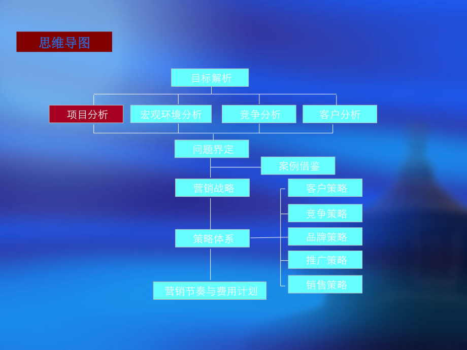 中天时代策划全案1141675000_第3页