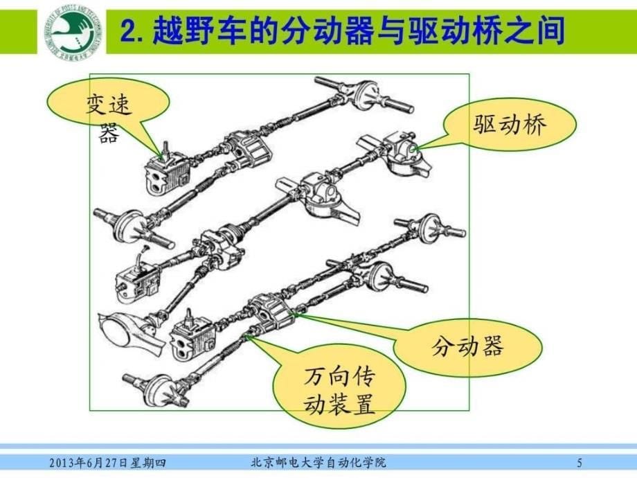 汽车概论第12章传动系之万向传动装置和驱动桥免ppt课件_第5页