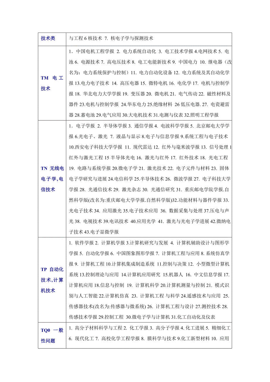 2011版理工科中文核心期刊目录总览_第3页