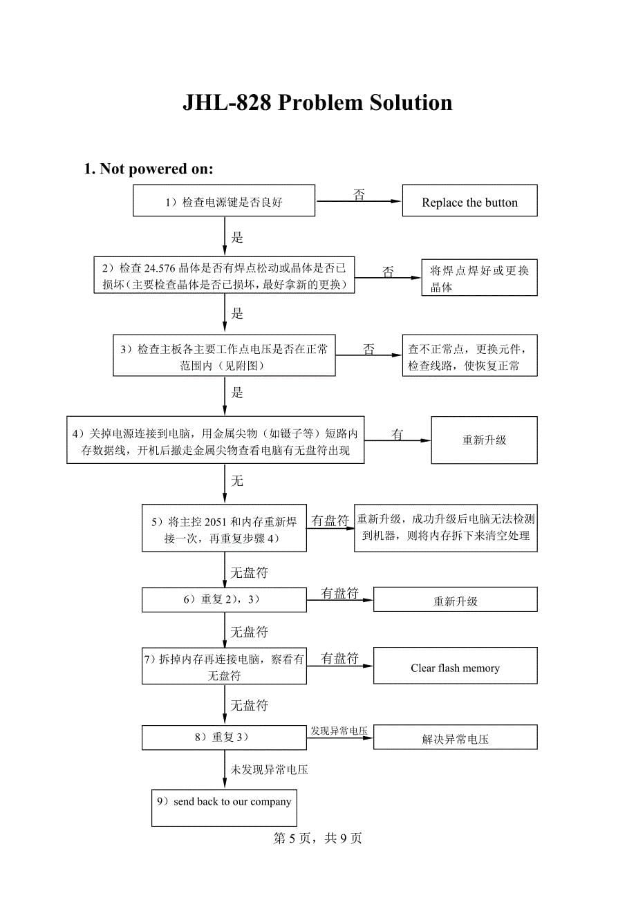 索浪车载mp3常见故障及维修方法_第5页