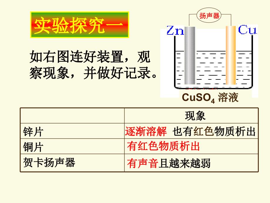 人教版选修四第四章《原电池》课件_第3页