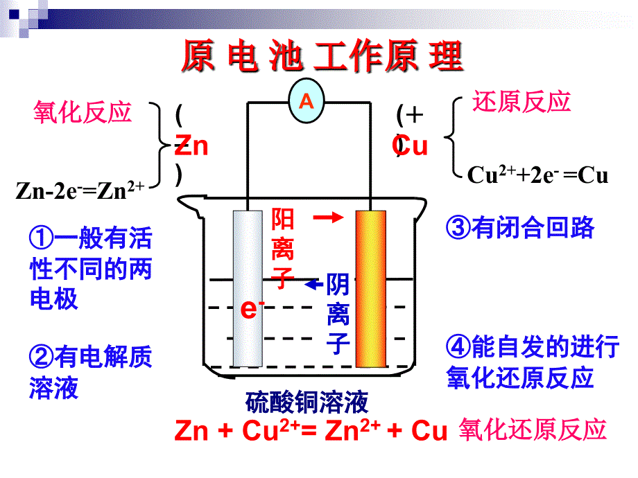 人教版选修四第四章《原电池》课件_第4页