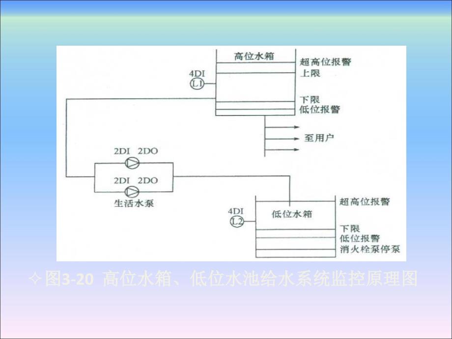 建筑电气3.3_第4页