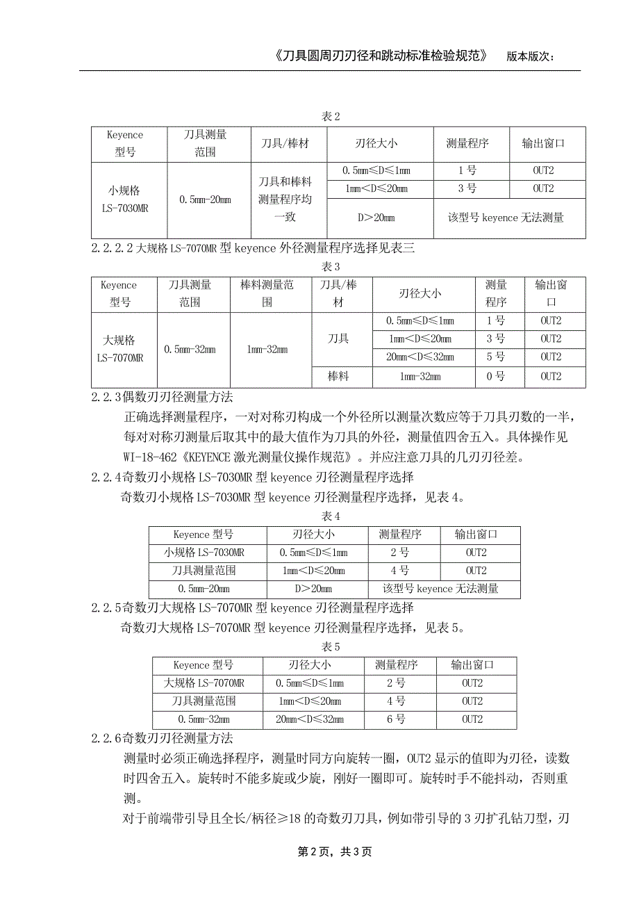 刀具圆周刃刃径和跳动标准检验规范_第2页