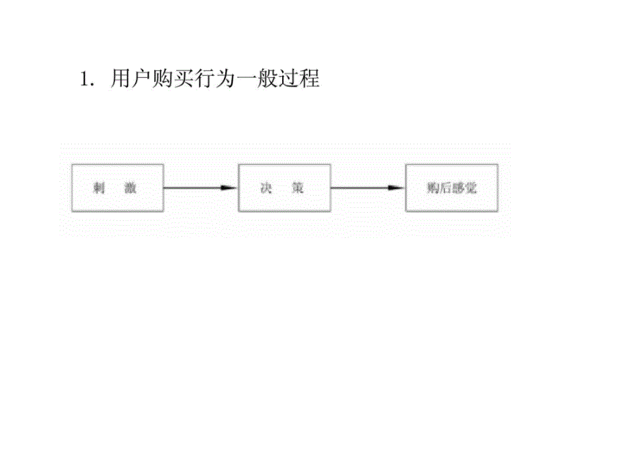 项目二消费者与汽车市场ppt课件_第4页