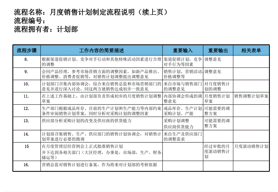 医药行业月度销售计划制定流程_第4页