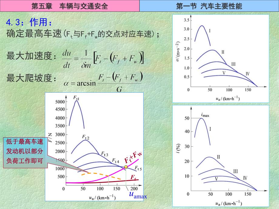 交通安全第五章(交通版)_第2页