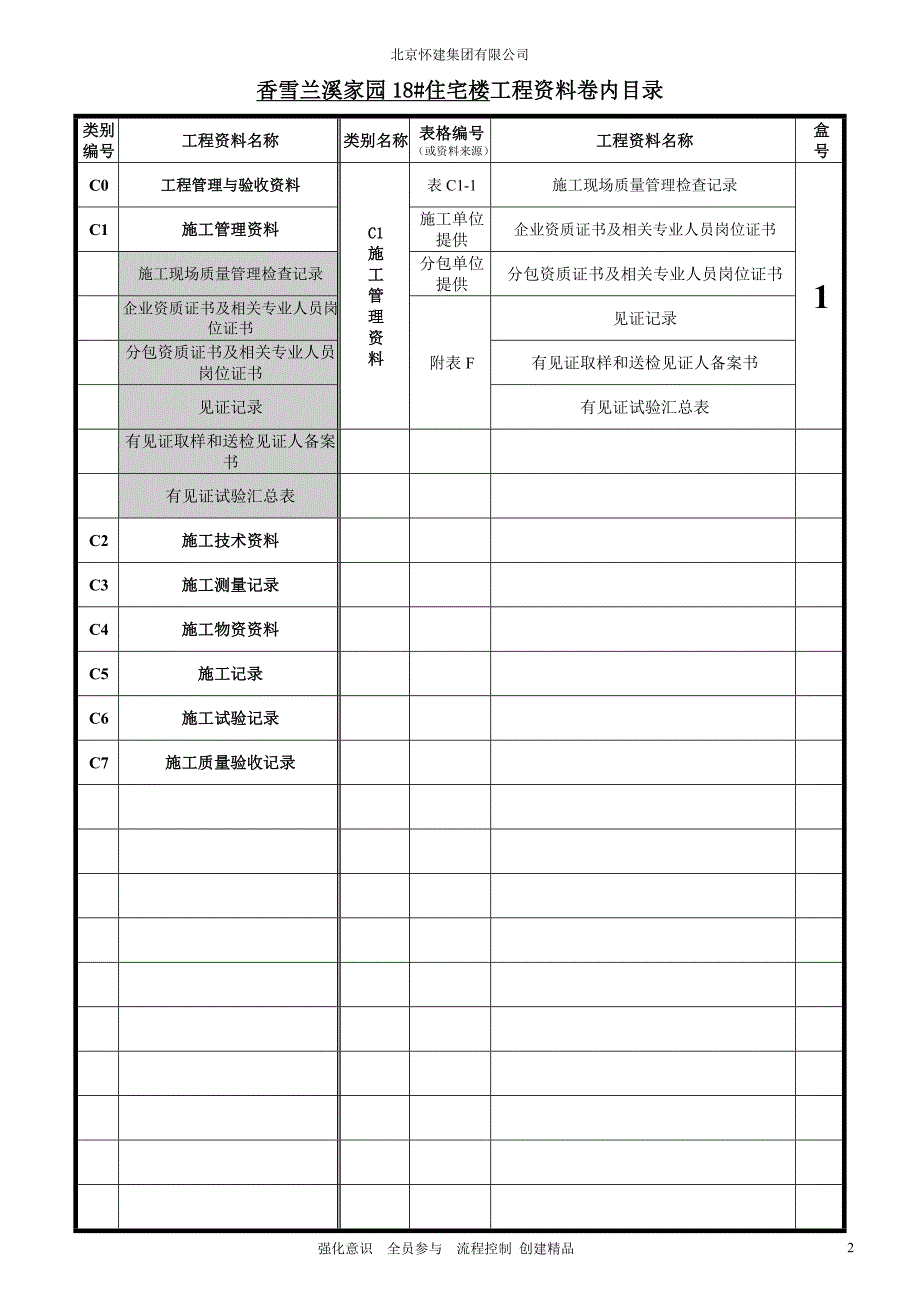 建筑与结构工程盒内目录2_第2页