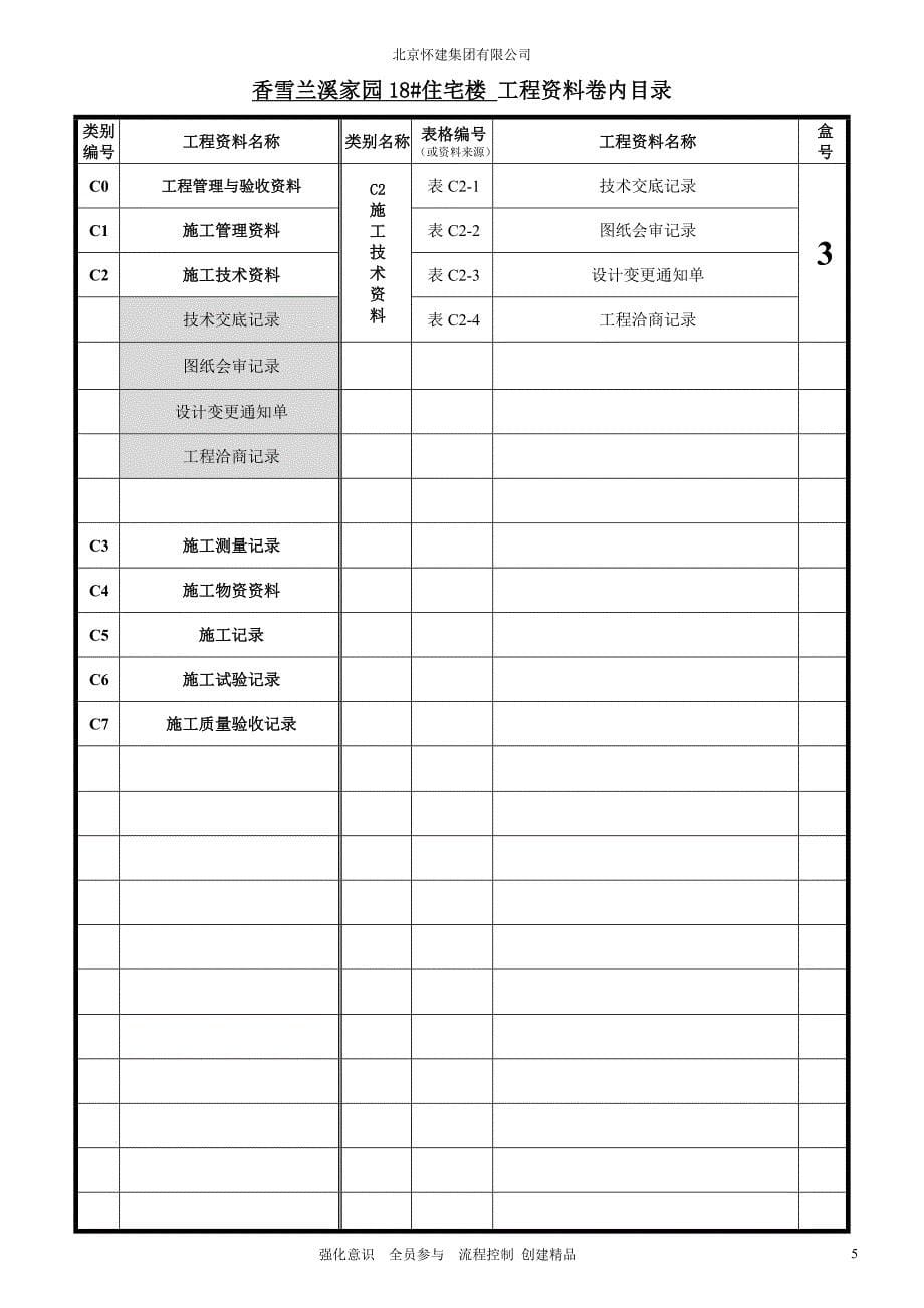 建筑与结构工程盒内目录2_第5页