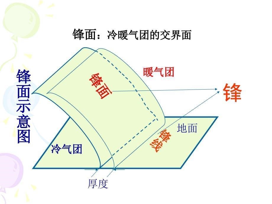 常见的天气系统燕_第5页