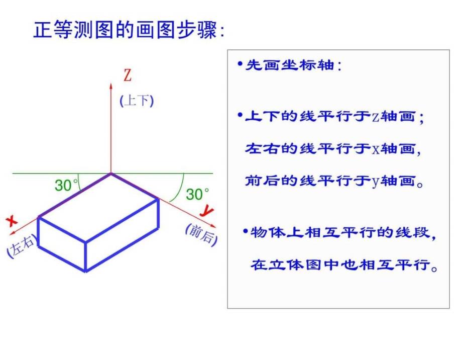 正等测图的画法ppt课件_第3页