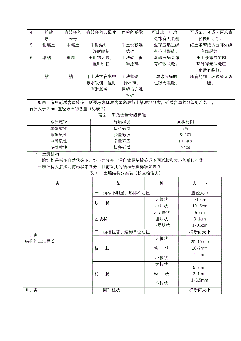 土壤学实验--土壤剖面的野外观察_第3页