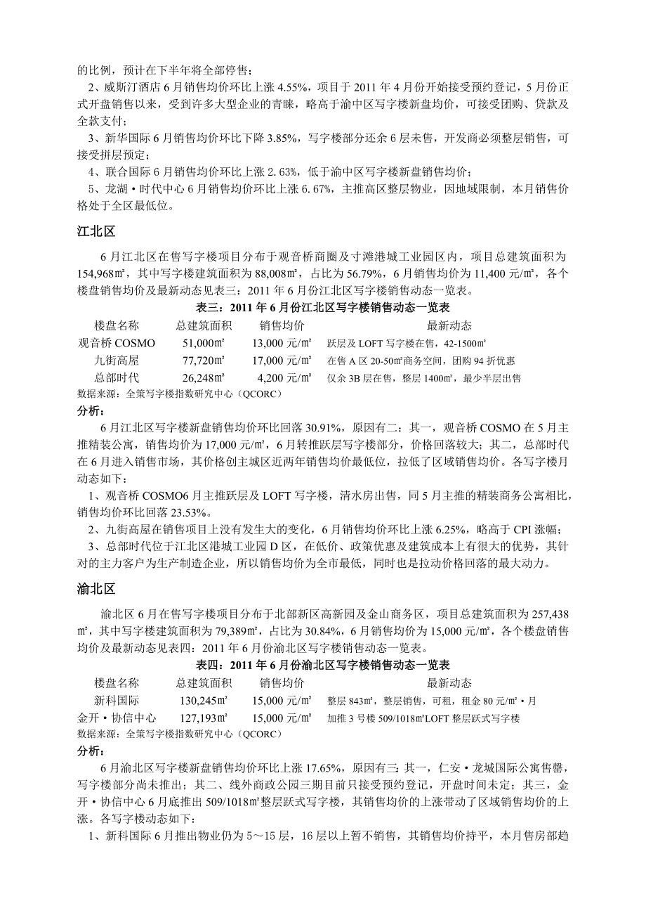 2011年6月重庆主城写字楼新盘动态_第2页