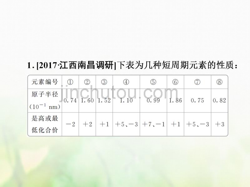 2018高考化学三轮冲刺最后30天之考前争分系列热点突破三利用元素的“位-构-性”推断元素习题课件_第2页