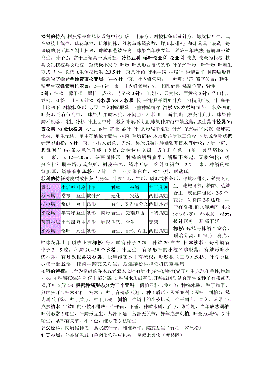 观赏树木复习资料_第3页