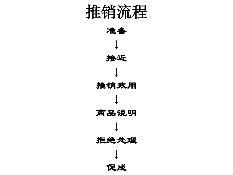 保险公司培训：增员技巧_第3页