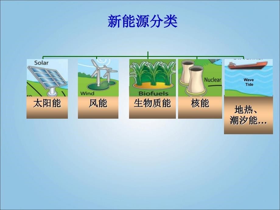 青岛版小学科学《开发新能源》课件_第5页