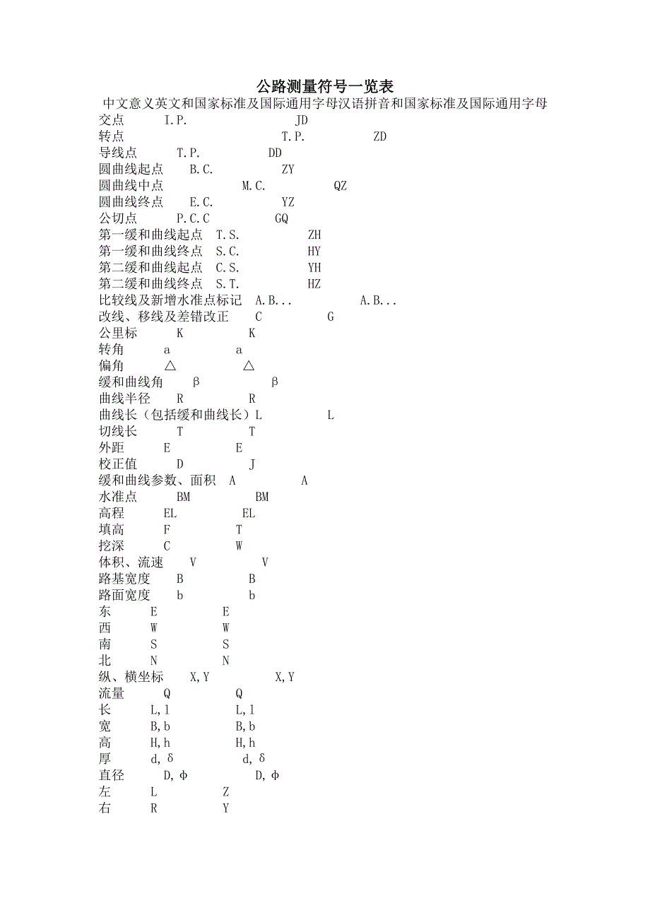 公路测量符号一览表_第1页
