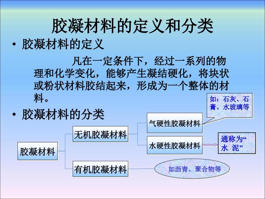 建筑材料与检测-气硬性胶凝材料检测与应用_第2页