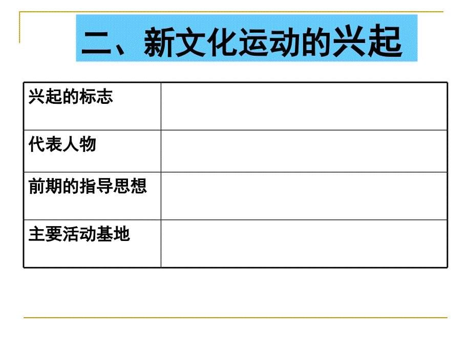 高中历史必修三专题三2_第5页