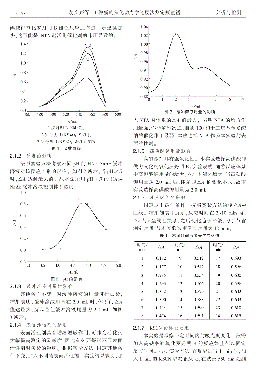 一种新的催化动力学光度法测定痕量锰_第2页