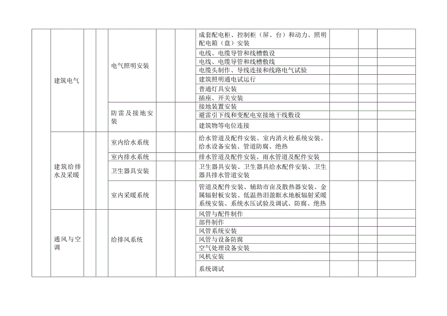 分部子分部工程质量目标分解台帐_第2页