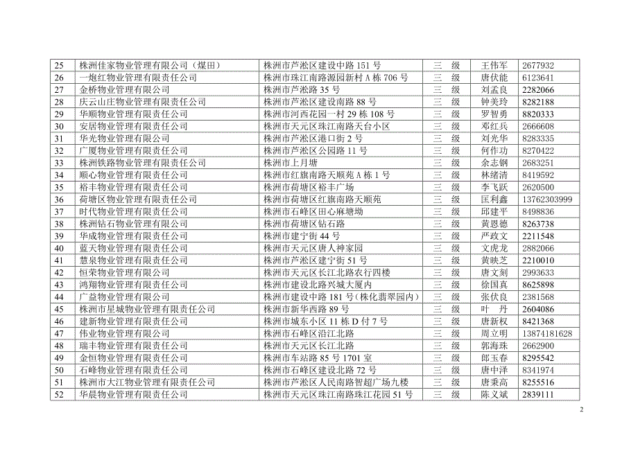 株洲物业汇总表_第2页