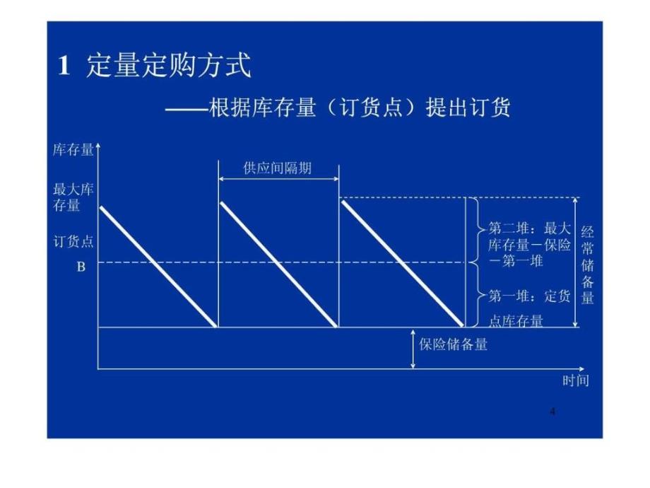 现代制造业现场管理技术ppt课件_第4页