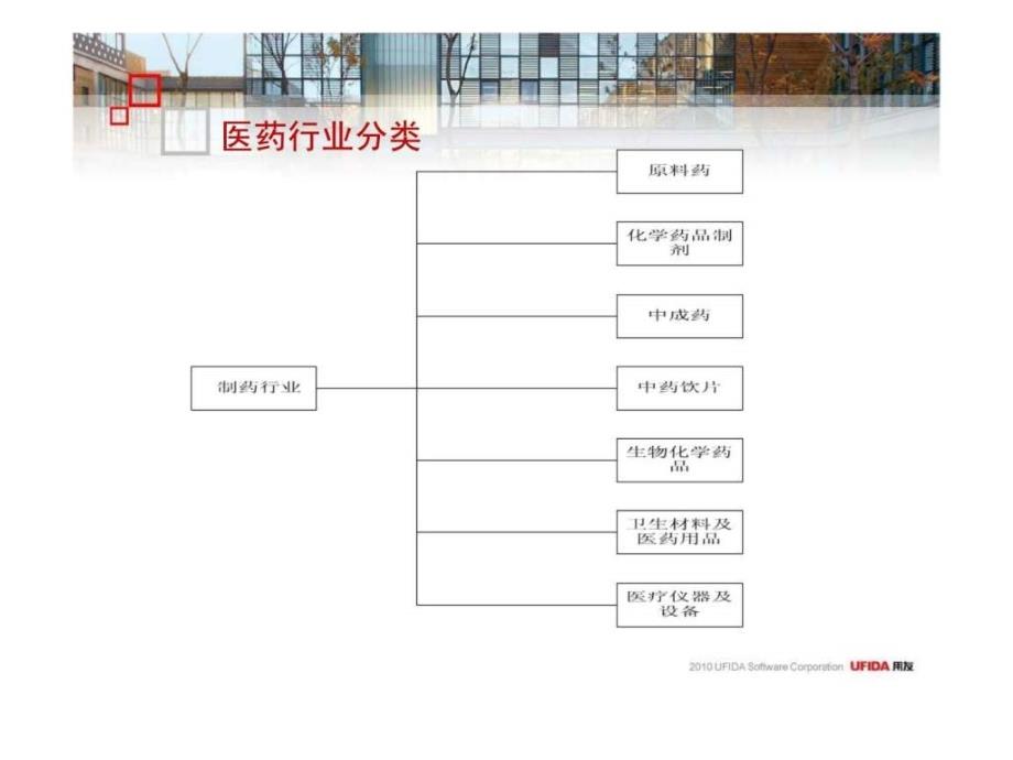 用友中成药生产总结与案例分享ppt课件_第4页