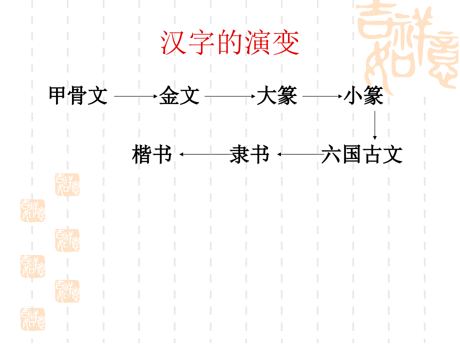 中国汉字的演变504李泽宏_第2页