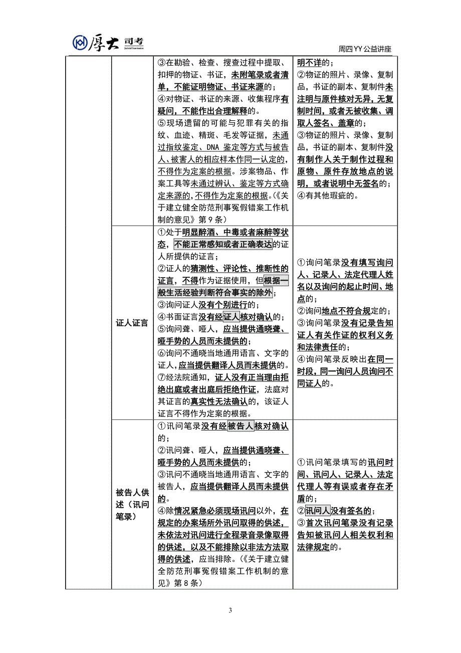 YY座杨雄刑诉_第3页