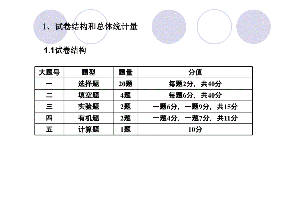 2011上海市高中学业考试化学试卷评析_第2页