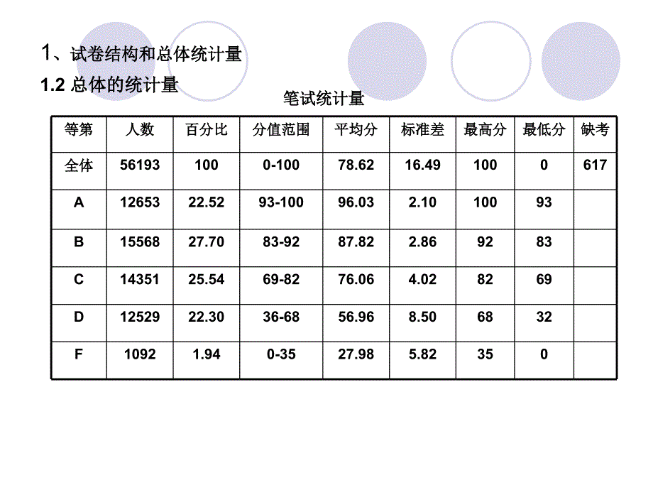 2011上海市高中学业考试化学试卷评析_第4页