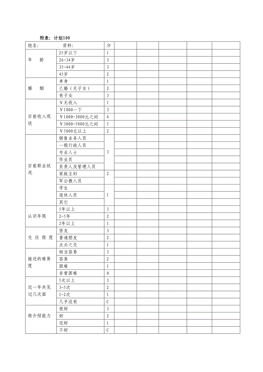 计划一百保险公司最新最好使用工具_第1页