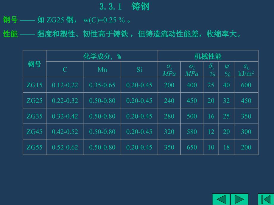 工程材料第三章2_第3页