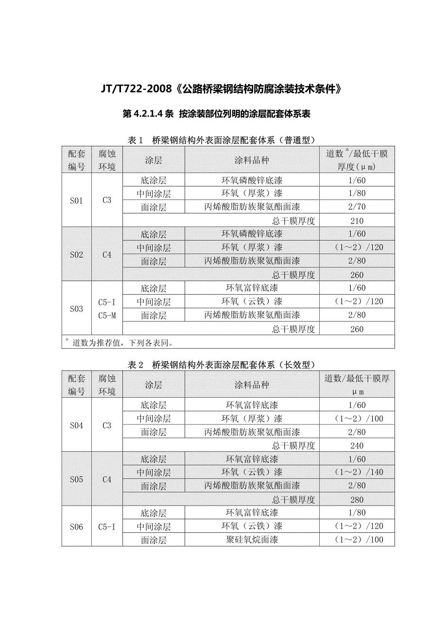 公路桥梁钢结构防腐涂装配套体系_第1页