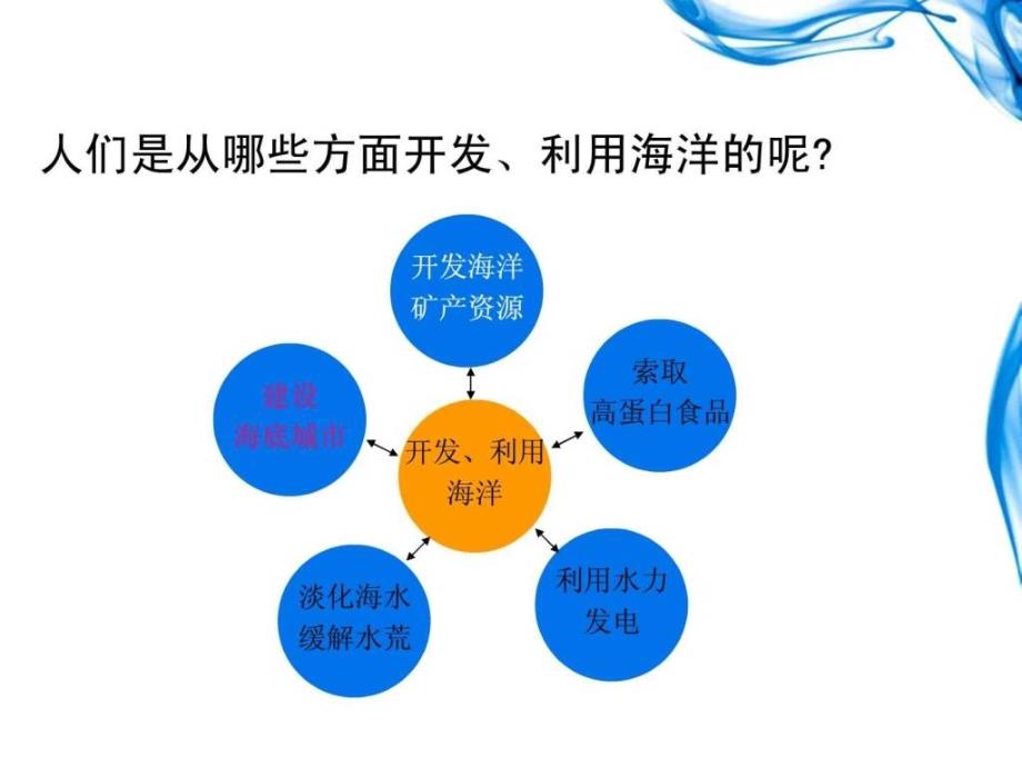 苏教版六年级下册13课文库ppt课件_第4页