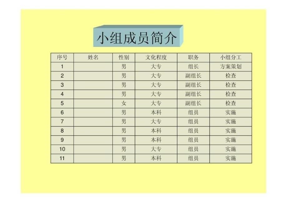 运用qc方法进行施工现场临时用电安全管理ppt课件_第5页